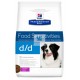 Hills Canine d/d ALLERGY&SKIN CARE PATO Y ARROZ pienso para perros